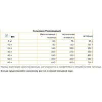 Сухой корм для собак Josera Poultry Menu Geflugel-Menu 12.5 кг