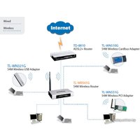 Wi-Fi роутер TP-Link TL-WR541G