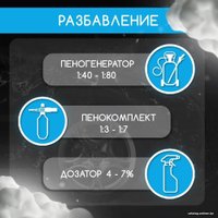  Defender Aвтошампунь Basic 5л