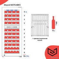 Винный шкаф Meyvel MV73-KBF2 в Бресте