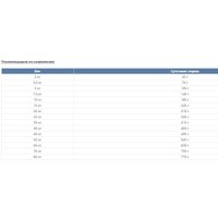 Сухой корм для собак Happy Dog NaturCroq Senior 4 кг