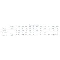 Фекальный насос Unipump FEKAMAX 100-15-7.5