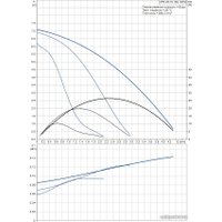 Циркуляционный насос Grundfos UPS 25-70 180