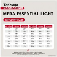 Сухой корм для собак Mera Essential Light 61050 (12.5 кг)