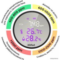 Термогигрометр Kitfort KT-3345