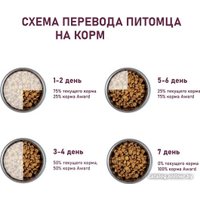 Сухой корм для собак Award Puppy All Breed для щенков всех пород с ягненком и индейкой с добавлением яблока и черники 12 кг