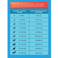 Сухой корм для собак Proхвост Мясное ассорти 13 кг