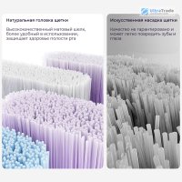 Электрическая зубная щетка Xiaomi Mijia Sonic Electric Toothbrush Pro MES610 (белый)