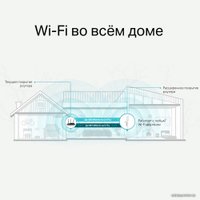 Усилитель Wi-Fi TP-Link RE315