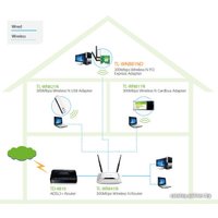 Wi-Fi адаптер TP-Link TL-WN881ND