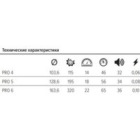 Осевой вентилятор ERA D160 PRO6