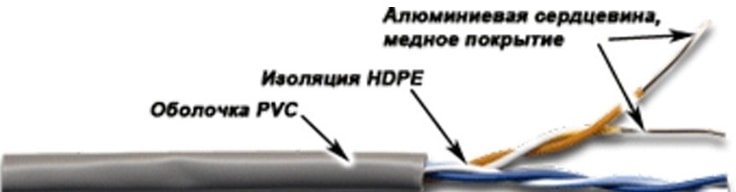 

Кабель TWT NM-UTP5E4PR-CCA