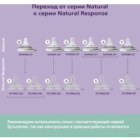 Набор бутылочек для кормления Philips Avent Natural Response SCY933/01 (240 мл)