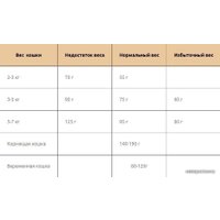 Сухой корм для кошек Landor Sterilised Adult для стерилизованных с индейкой и уткой 10 кг