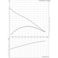 Дренажный насос Grundfos Unilift AP 35B.50.08.1.V