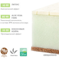 Матрас Плитекс Aloe Vera Oval 65x125 [АВ-18/3]