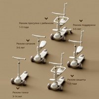 Трехколесный самокат Ricos 6 в 1 TBD0604550810 (розовый)