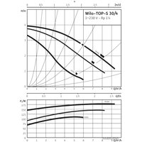 Циркуляционный насос Wilo TOP-S 30/4 (1~230 V, PN 10)