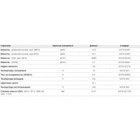 Моторное масло Amsoil European Car Formula 0W-40 0.946л