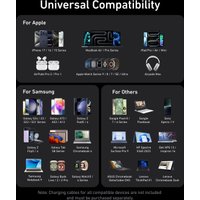 Сетевое зарядное Anker Prime A2683 200W GaN Charging Station (черный)