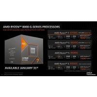 Процессор AMD Ryzen 7 8700G