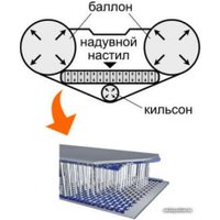 Моторно-гребная лодка BRIG Dingo D330W (серый)