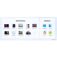 Док-станция Ugreen CM511 15596