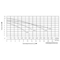 Фекальный насос Unipump Fekapump V1100 F
