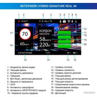 Видеорегистратор-радар детектор-GPS информатор (3в1) TrendVision Hybrid Signature Real 4K