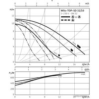 Циркуляционный насос Wilo TOP-SD 32/10 (1~230 V, PN 6/10)