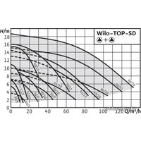 Циркуляционный насос Wilo TOP-SD50/7