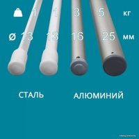 Сушилка для белья Familia Потолочная 5 стержней 240 см FAM-5240