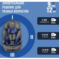 Детское автокресло Nino Simple ZY10 (черный/синий)