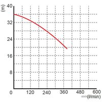 Фекальный насос OMNIGENA WQ 15-30-4 в Бресте