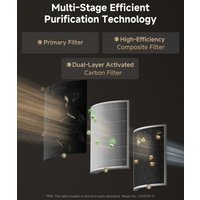 Очиститель воздуха Dreame Pet Air Purifier AP10