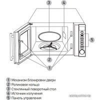 Микроволновая печь BBK 20MWS-721T/BS-M