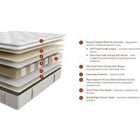 Матрас Beyosa Royal Prima 200x200