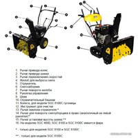 Снегоуборщик Huter SGC 4000