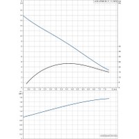 Дренажный насос Grundfos Unilift AP 50B.50.11.1.V