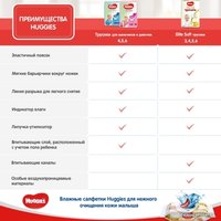 Трусики-подгузники Huggies Elite Soft Giga 3 (72 шт)