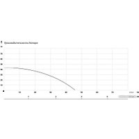 Самовсасывающий насос Maxpump JSW 900