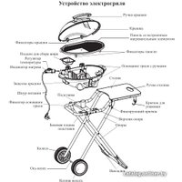 Электрогриль Kitfort KT-1657