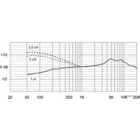 Проводной микрофон Electro-Voice ND66