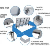 Люк Lukoff Гарант (90x70П см)