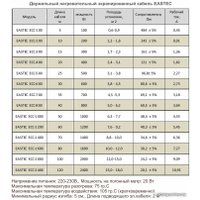Нагревательный кабель Eastec ECC-2000 (20-100) в Бресте