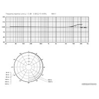 Проводной микрофон Beyerdynamic MM1