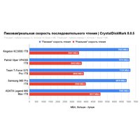 SSD Samsung 980 Pro 1TB MZ-V8P1T0BW