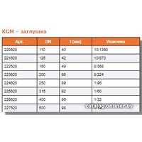 Фитинг Ostendorf заглушка KGM 200