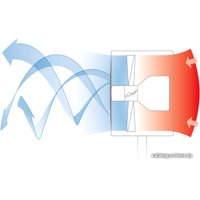 Вентилятор Boneco Air-O-Swiss F100