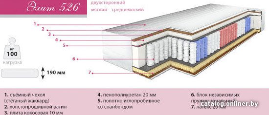 Матрас Барро Элит-Престиж 526 180x200